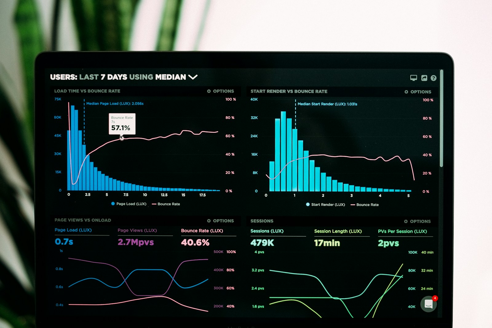 Credit analytics dashboard