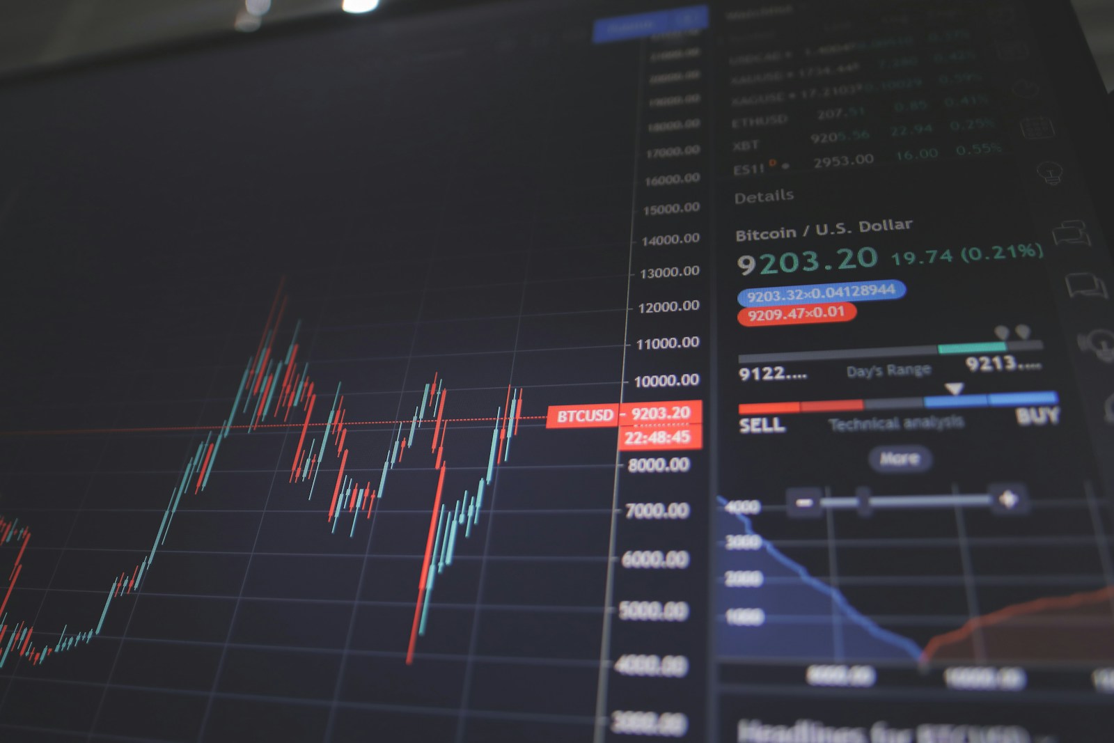 Investment platform